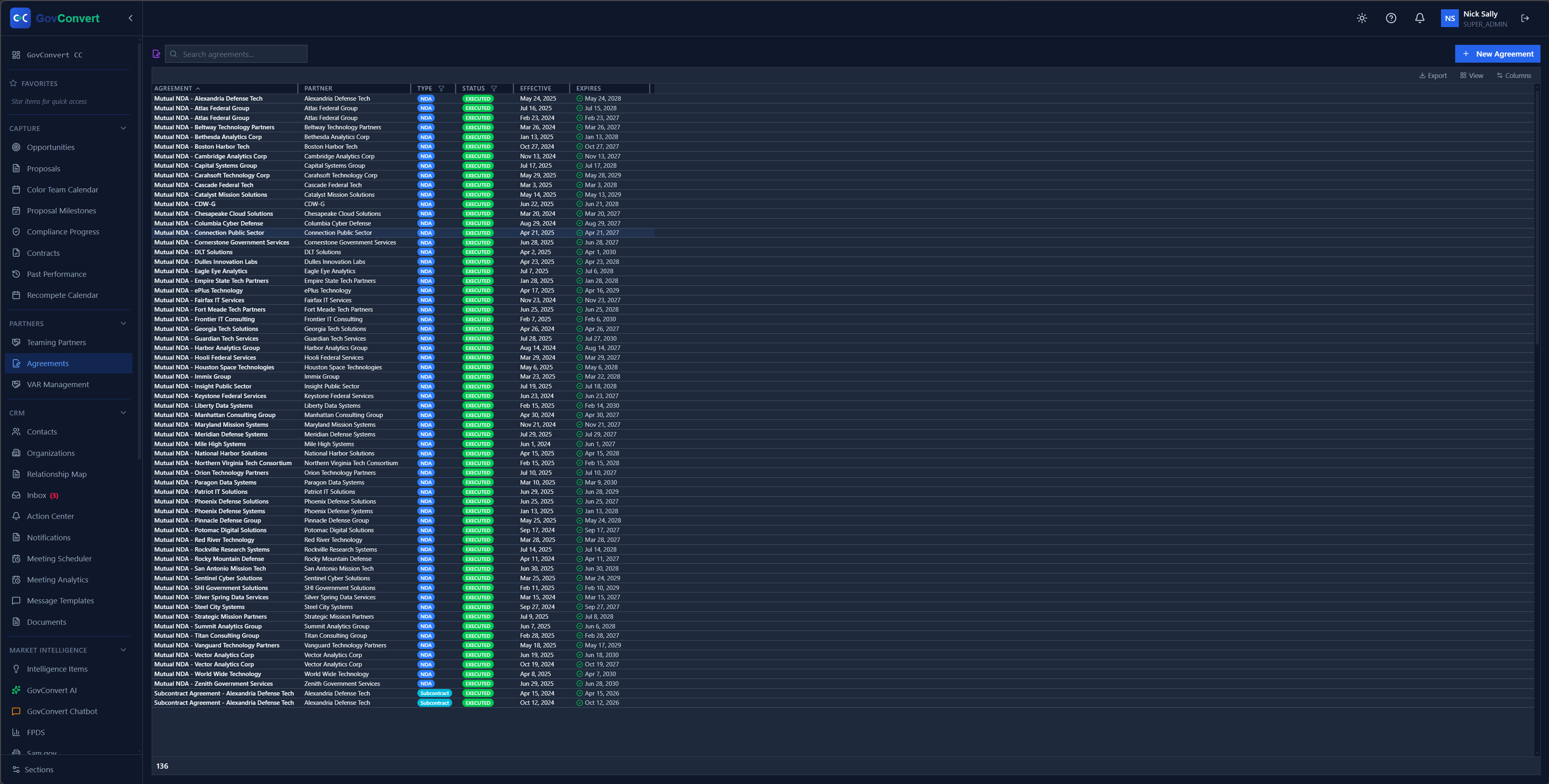 Track every NDA and teaming agreement by partner, type, status, and effective and expiration dates, so you know what is executed and what is about to lapse.