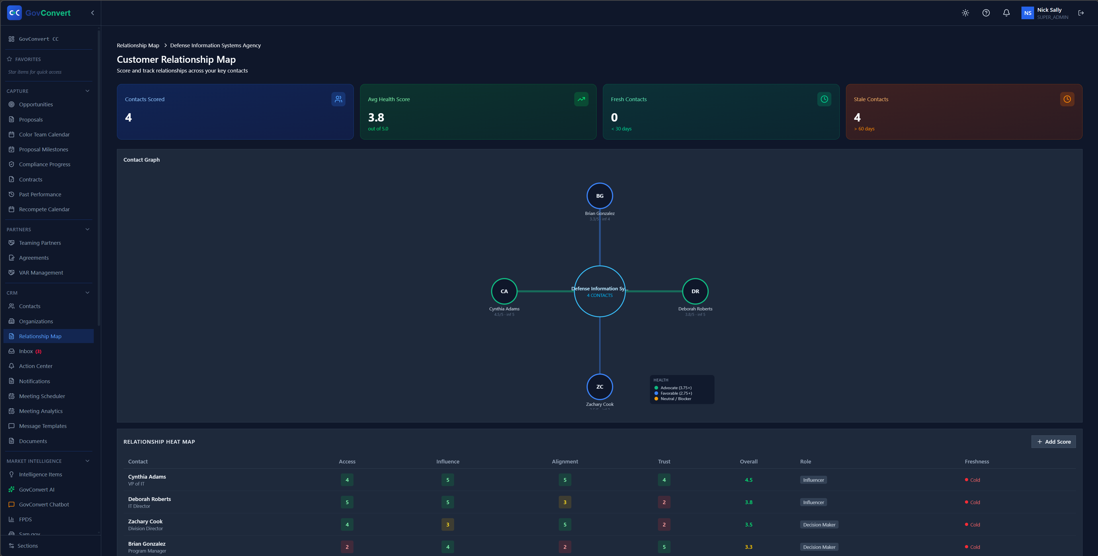 Drill into a single agency to see the contact graph and a heat map rating access, influence, alignment, and trust for every person.
