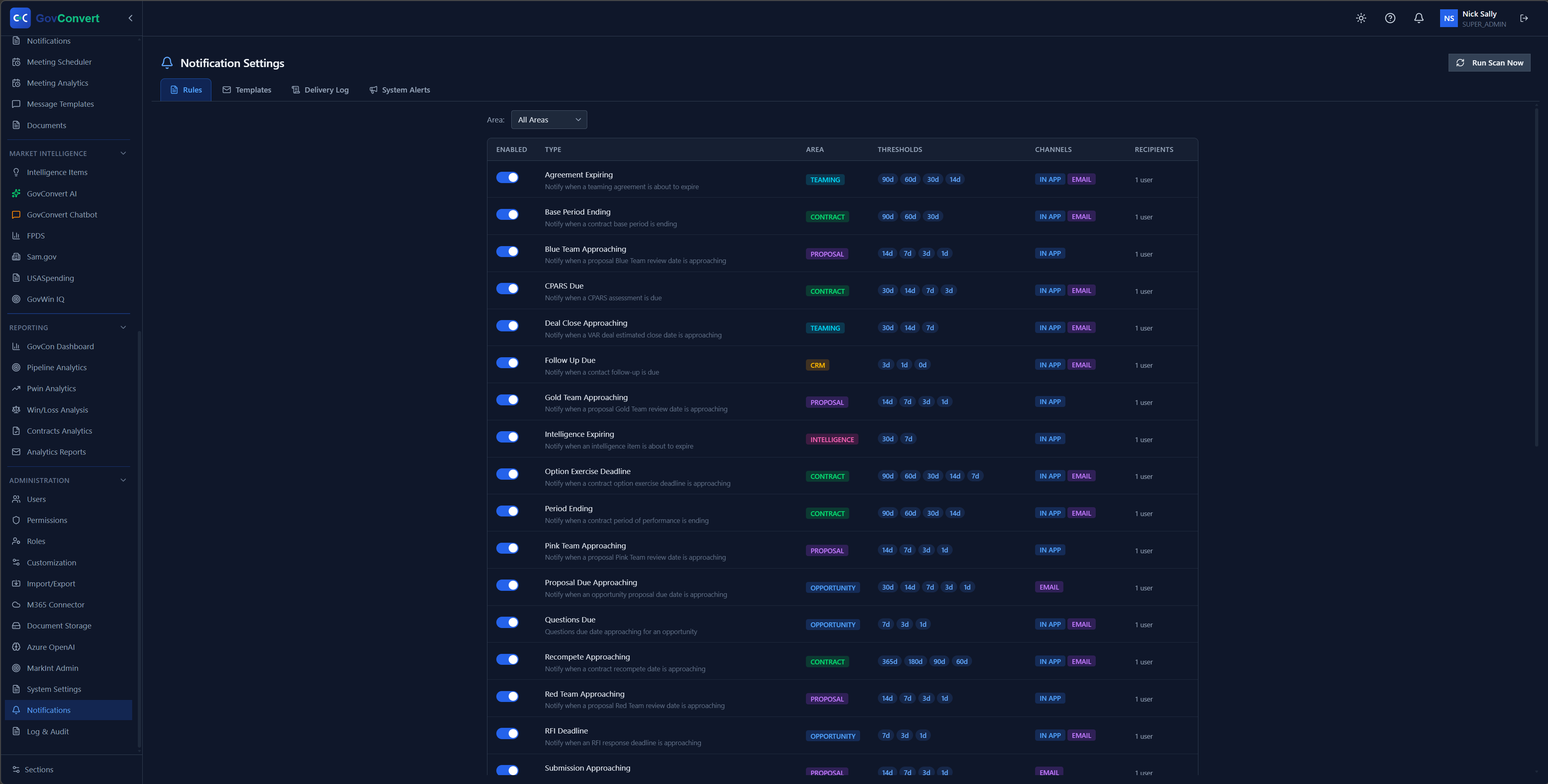 Turn on alerts for the moments that move deals, agreements expiring, deal closes, option deadlines, then set the day thresholds, channels, and recipients for each one.