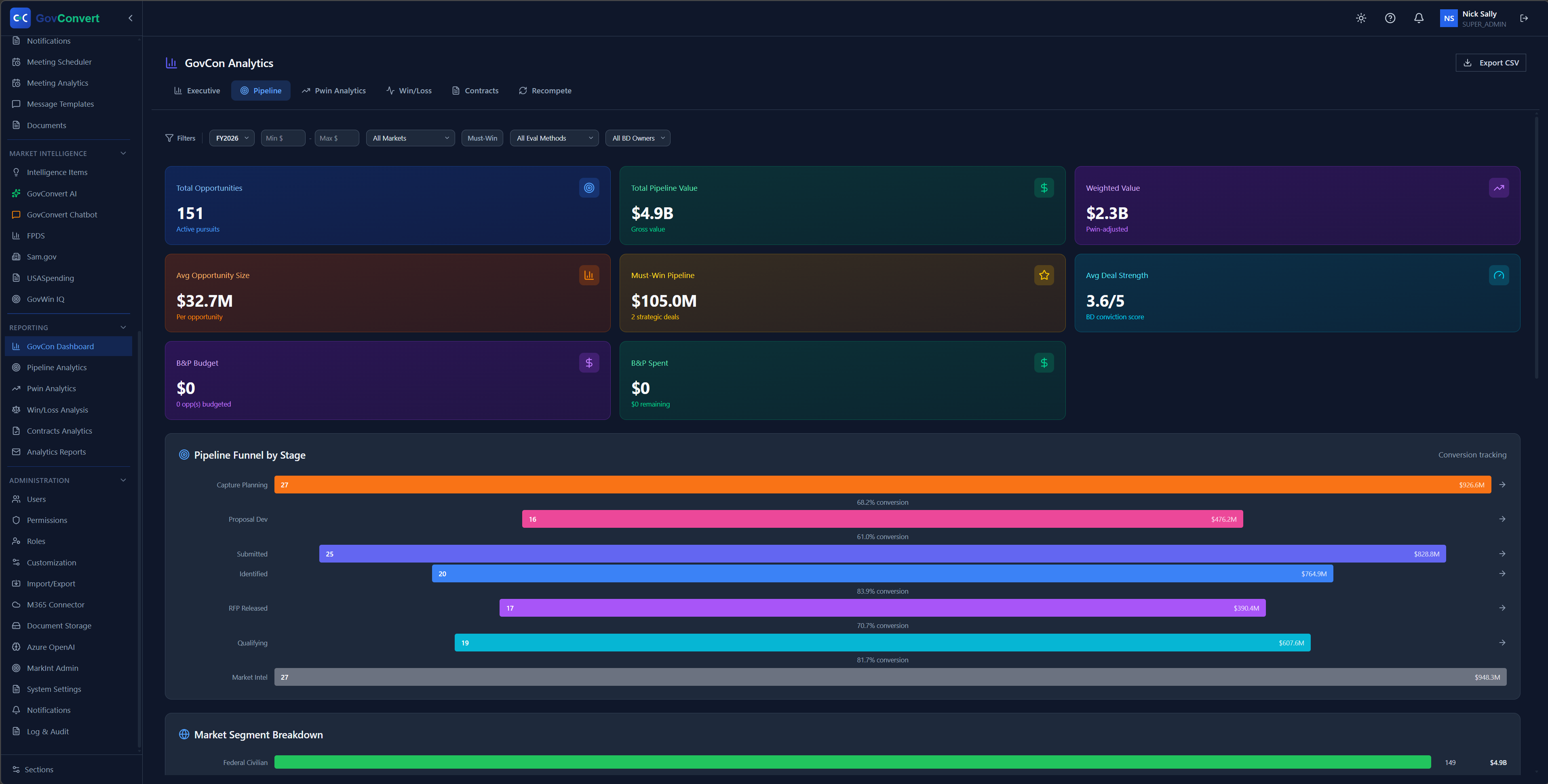 GovConvert capture pipeline funnel showing stage counts, conversion rates, and weighted value