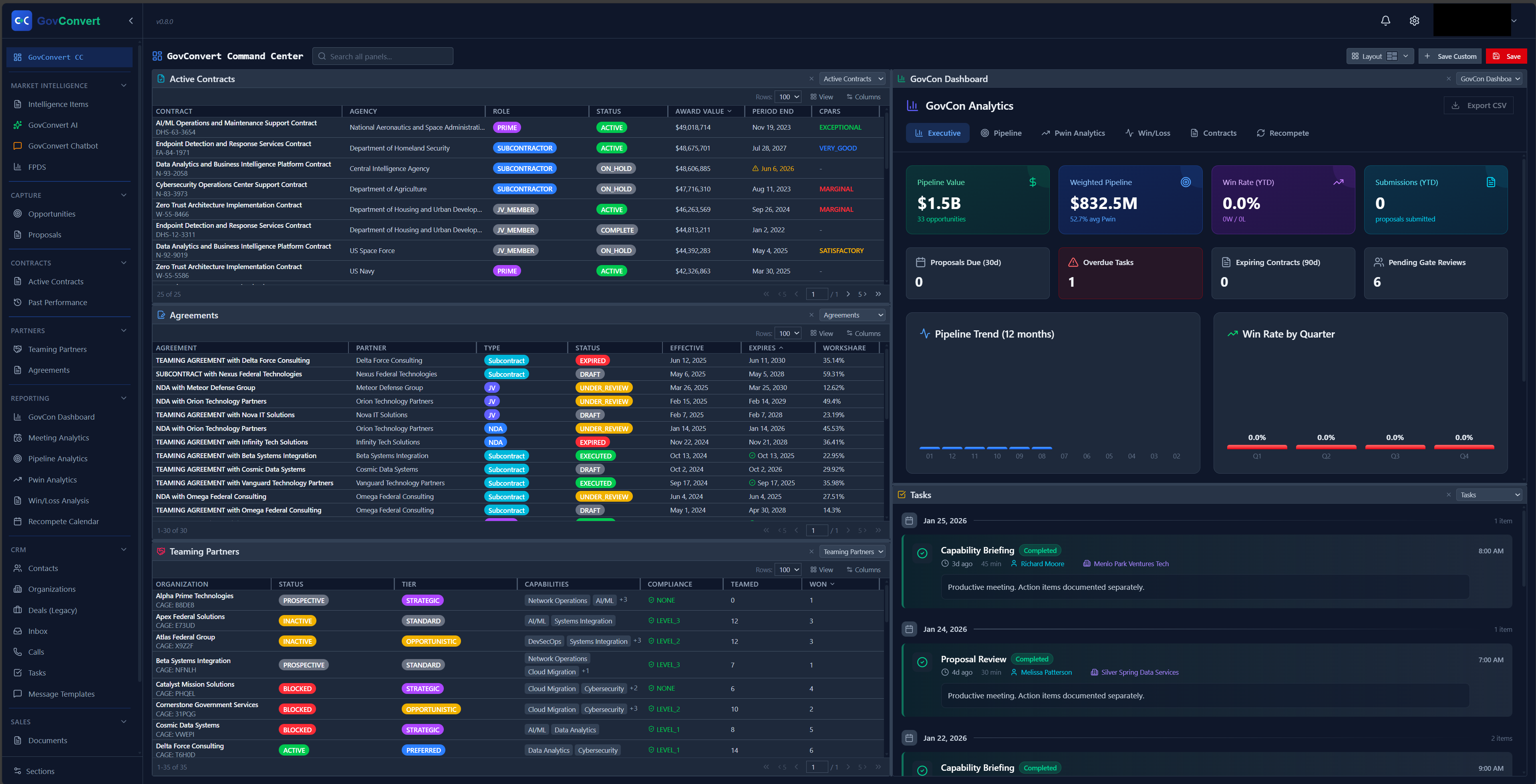 Dashboard Overview